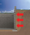 Bryn Mawr illustration of soil pressure on a foundation wall