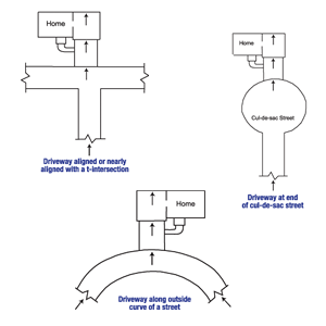 Diagram of the three primary causes of street creep in Lancaster