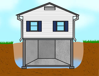 illustration of the clay bowl effect flooding a foundation